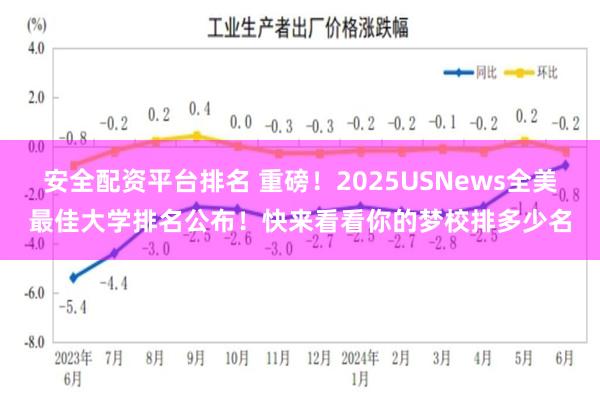 安全配资平台排名 重磅！2025USNews全美最佳大学排名公布！快来看看你的梦校排多少名