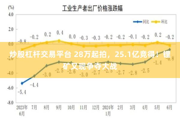 炒股杠杆交易平台 28万起拍，25.1亿竞得！锂矿又现争夺大战